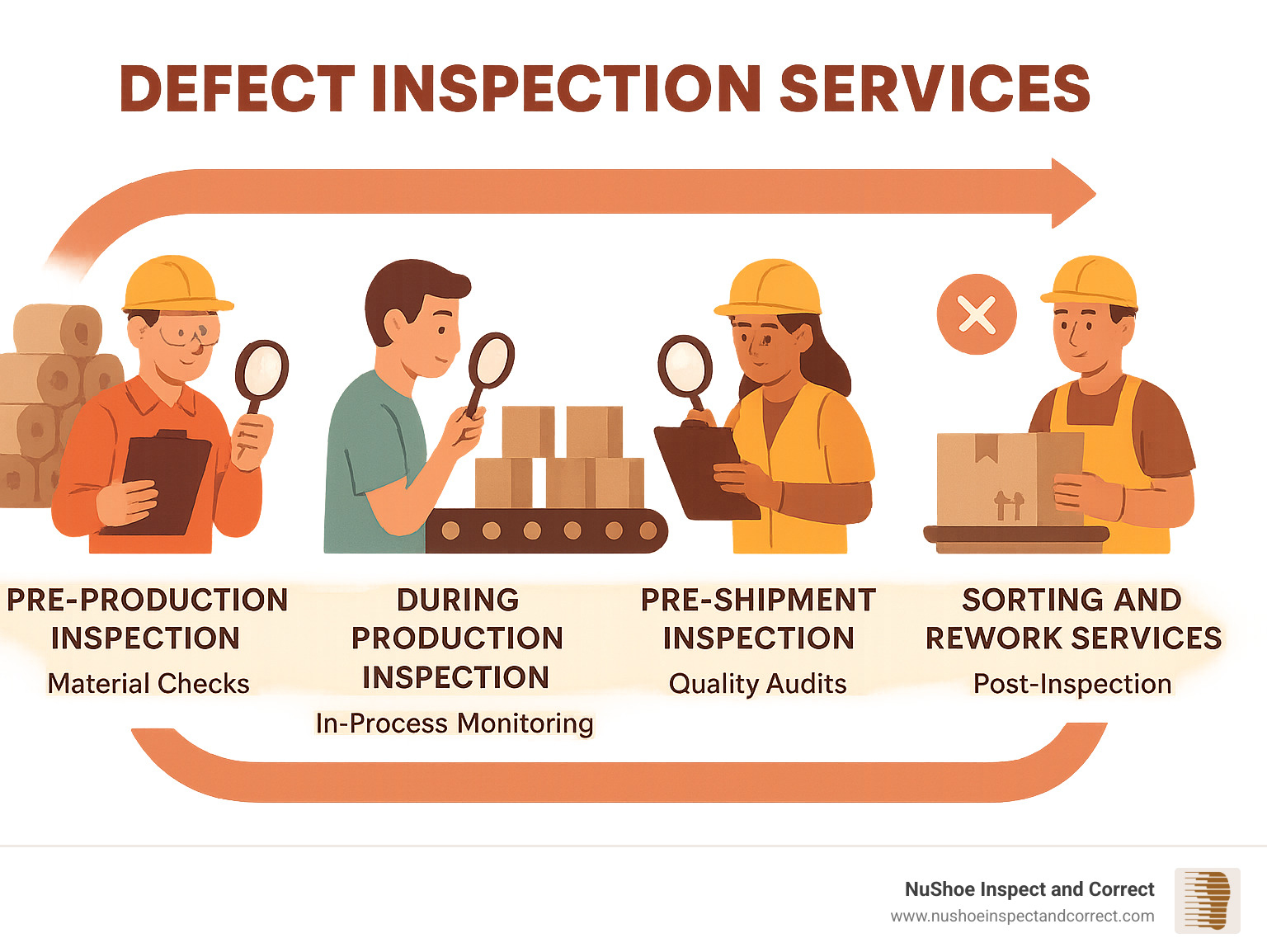 Hình ảnh tin tức TIÊU CHUẨN KIỂM TRA NGOẠI QUAN SẢN PHẨM