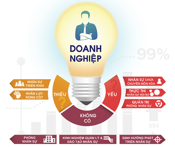 Những lưu ý khi thuê nhân lực ngoài